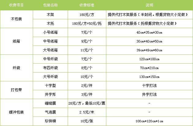 临邑到河口物流专线