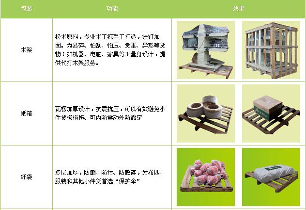 临邑到河口物流专线