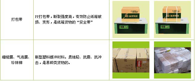 临邑到河口物流公司

